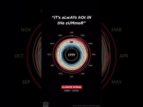 June 2026 is now officially the hottest June ever recorded in Western Europe. ⚠️